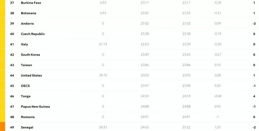 Reporteri fără Frontiere: România, pe locul 48 în lume la libertatea presei, în declin privind transparența