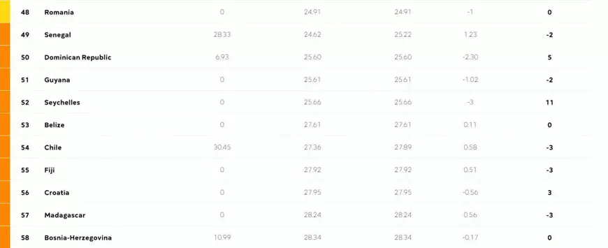 Reporteri fără Frontiere: România, pe locul 48 în lume la libertatea presei, în declin privind transparența