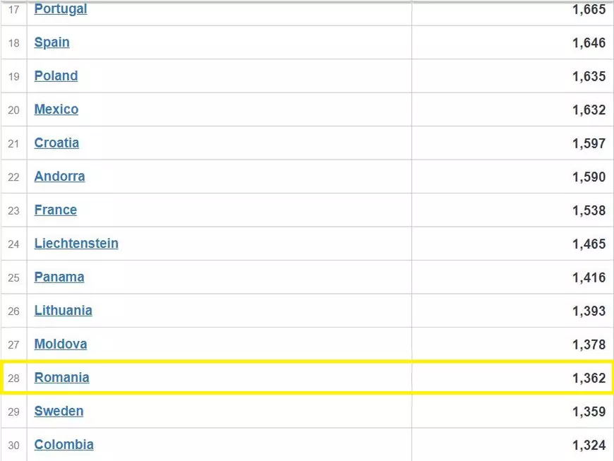 România a depășit Suedia în clasamentul morților COVID, în funcție de populație