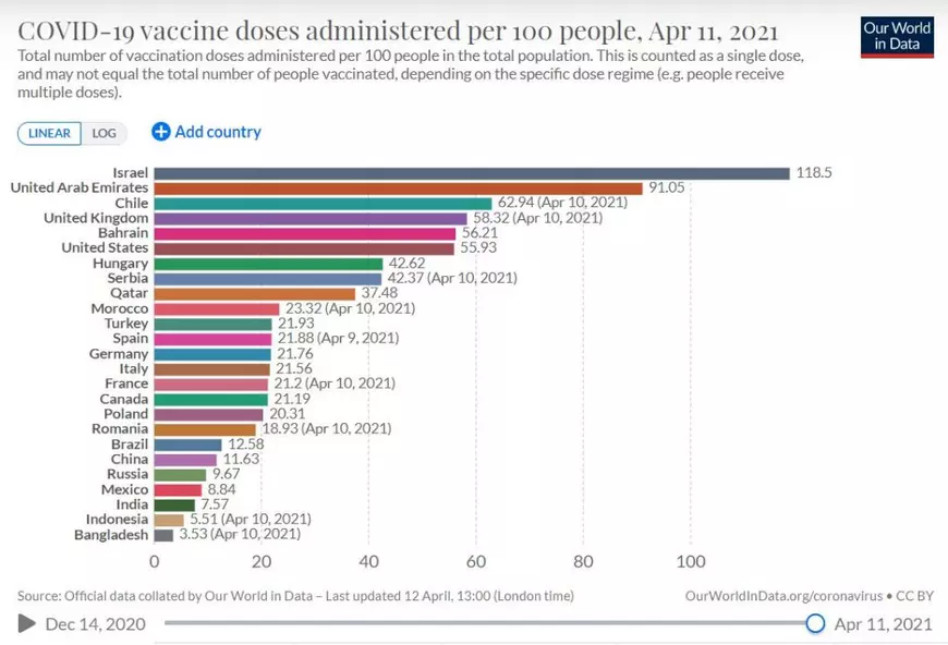 Cum a ajuns Chile la o explozie de cazuri de COVID, în ciuda unei campanii avansate de vaccinare