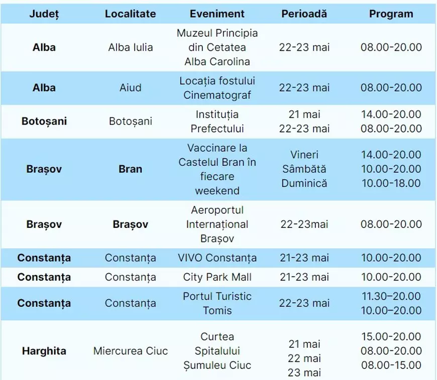 Lista centrelor de vaccinare drive-thru. Unde se fac maratoane de vaccinare în weekend