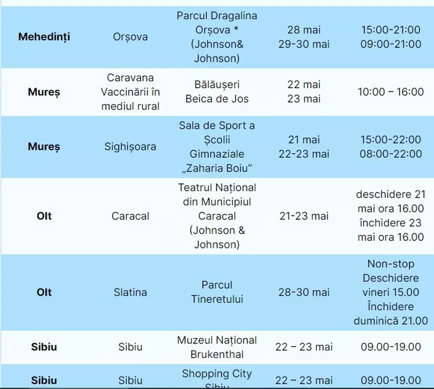 Lista centrelor de vaccinare drive-thru. Unde se fac maratoane de vaccinare în weekend