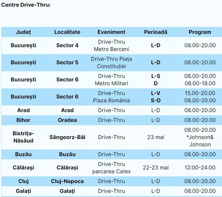 Lista centrelor de vaccinare drive-thru. Unde se fac maratoane de vaccinare în weekend