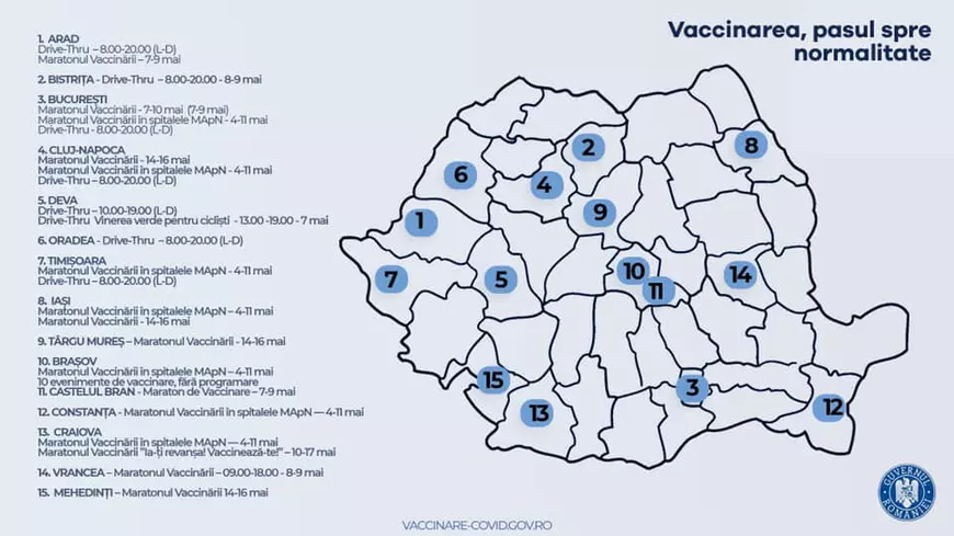 Harta Maratoanelor Vaccinării. Foto: Facebook/ Florin Cîțu