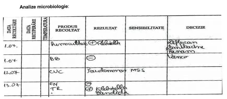 „Nicio clipă nu m-am gândit că poți să te infectezi și să mori din cauza unei simple analize făcute în spital!”