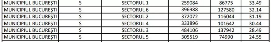 Cum arată harta vaccinării anti-COVID în România. Trei localități au depășit pragul de 40%