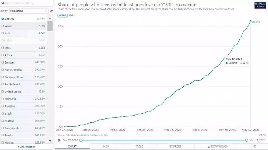 Ce alte state au eliminat obligativitatea purtării măștii în spațiile deschise