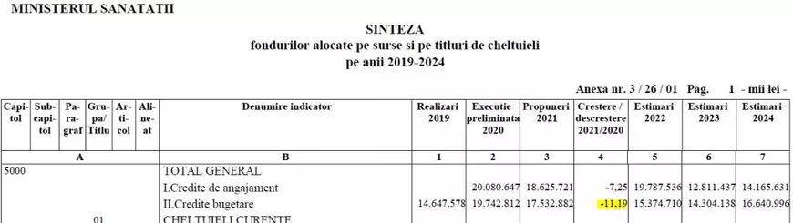 De ce nu a fost bun Vlad Voiculescu la Sănătate?