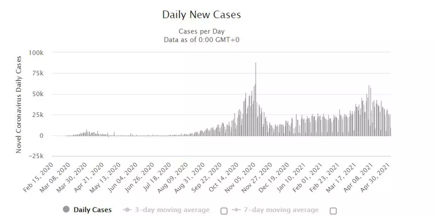 După un val pandemic agresiv, Europa a început să ridice restricțiile, cu multă precauție