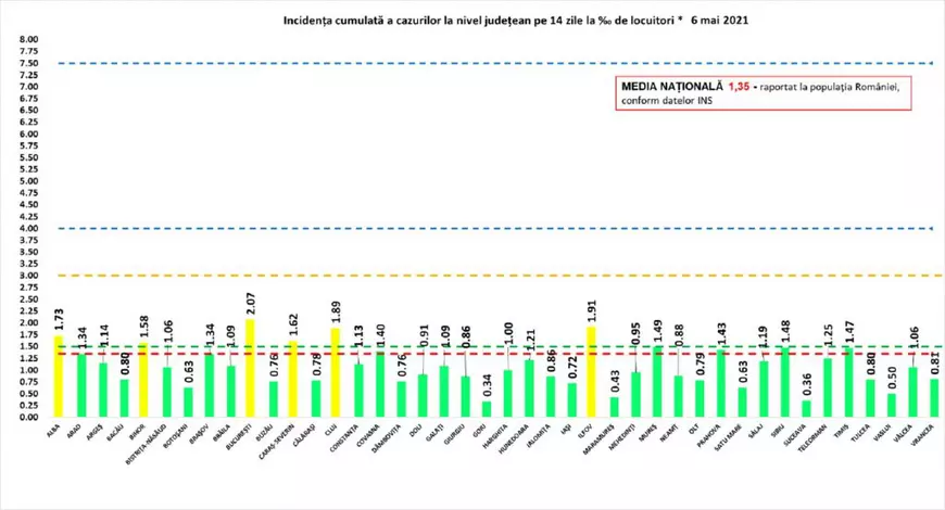 Peste 1.600 de noi infectări și 94 de decese de COVID în ultimele 24 de ore în România