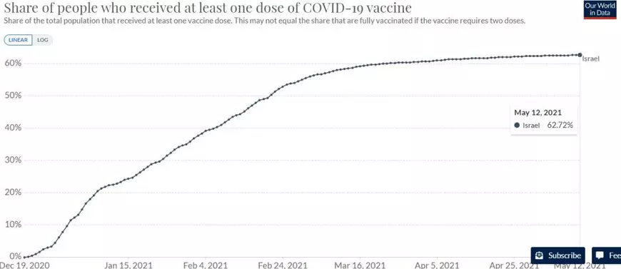 Ce alte state au eliminat obligativitatea purtării măștii în spațiile deschise