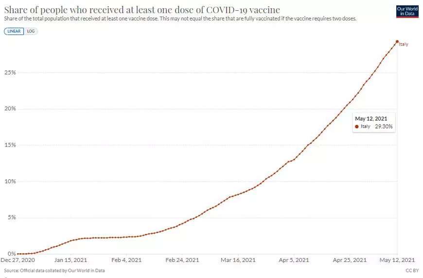 Ce alte state au eliminat obligativitatea purtării măștii în spațiile deschise