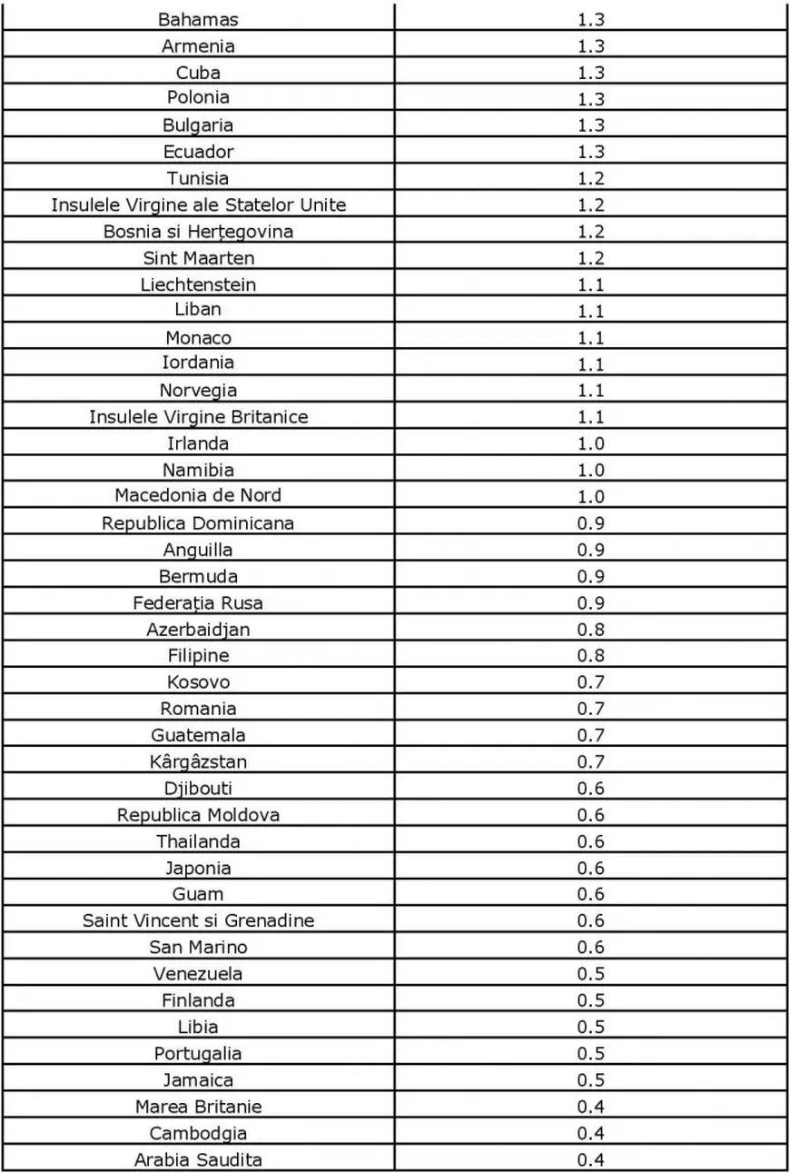 Listele țărilor din zonele galbenă și roșie, actualizate. Pentru ce zone e obligatorie carantina