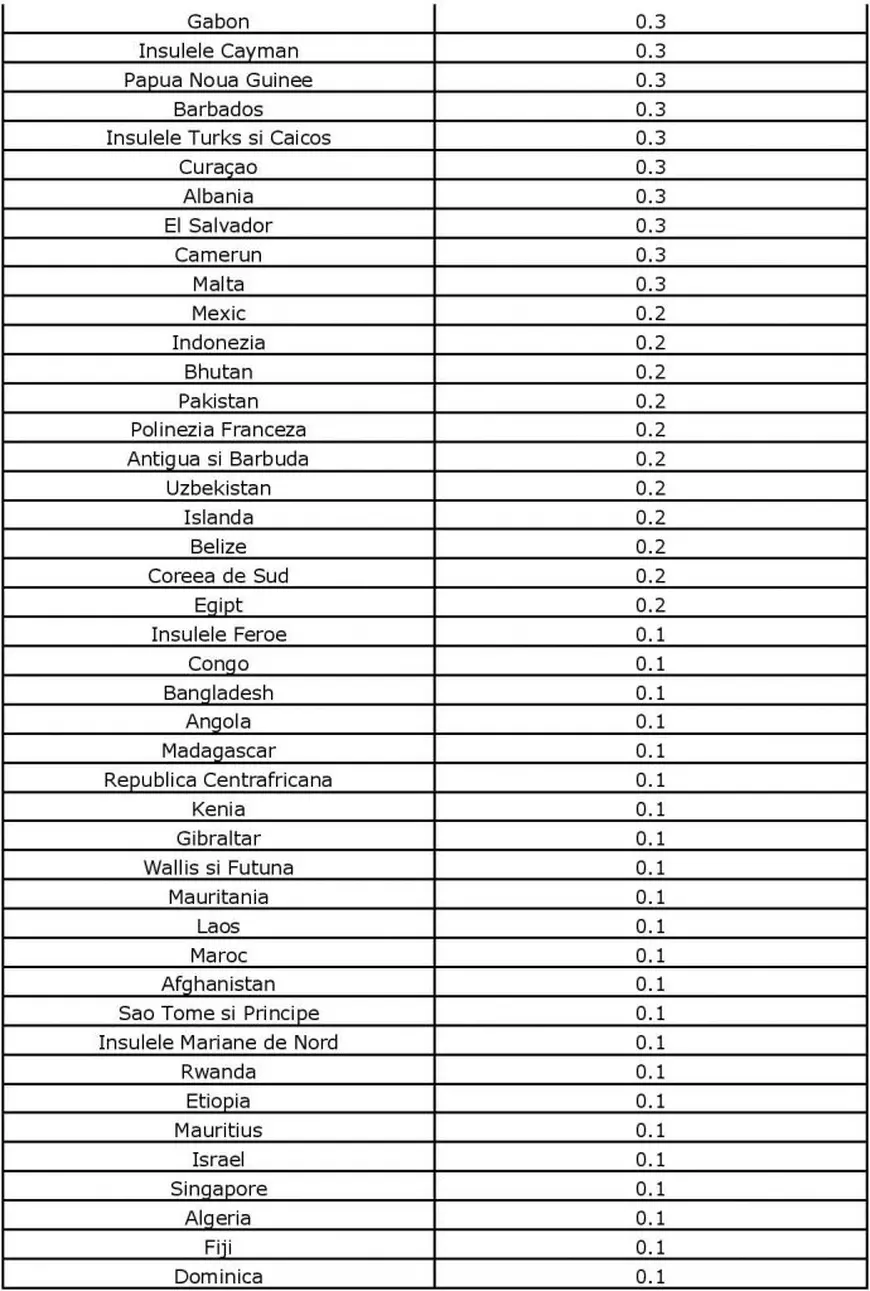 Listele țărilor din zonele galbenă și roșie, actualizate. Pentru ce zone e obligatorie carantina