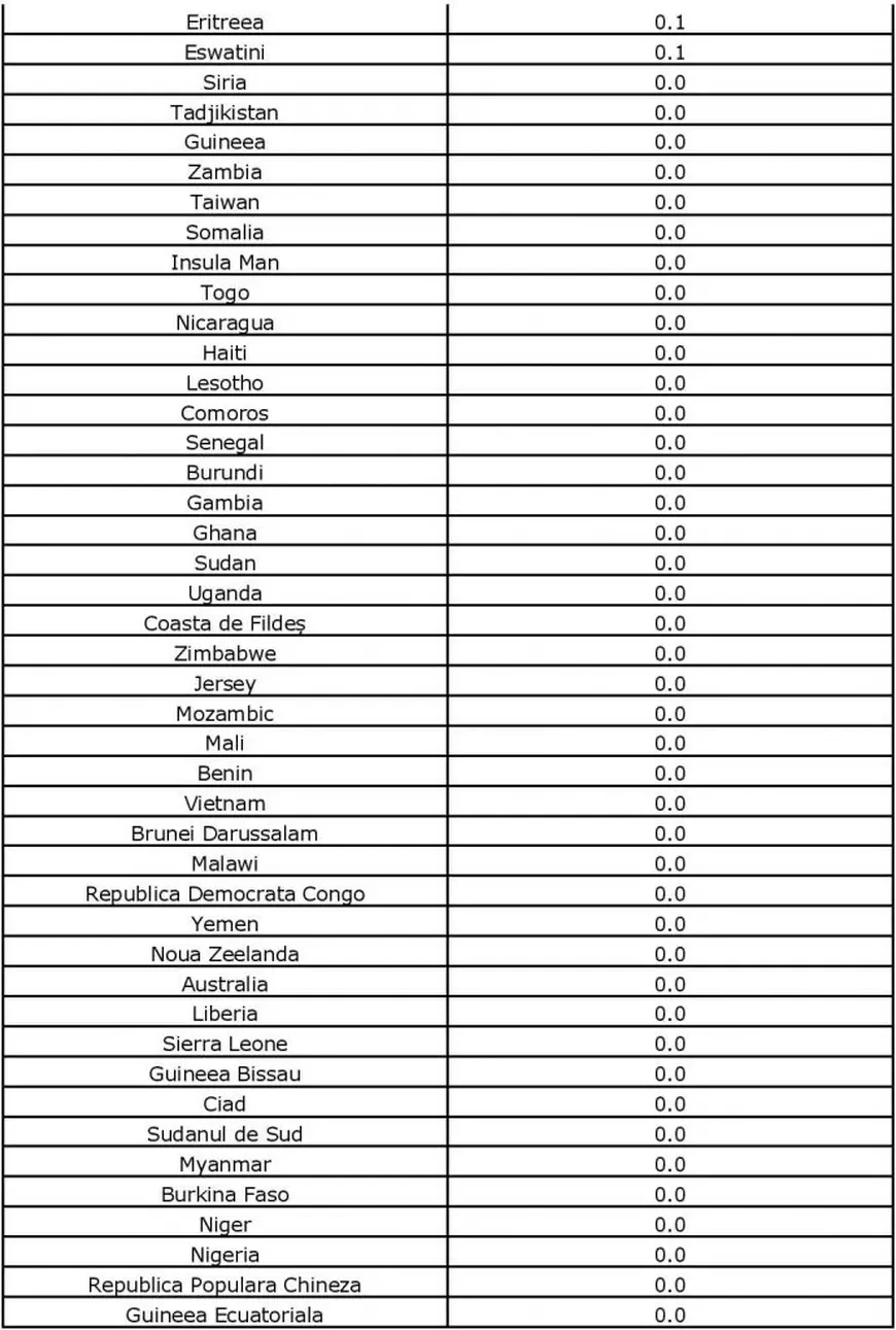 Listele țărilor din zonele galbenă și roșie, actualizate. Pentru ce zone e obligatorie carantina