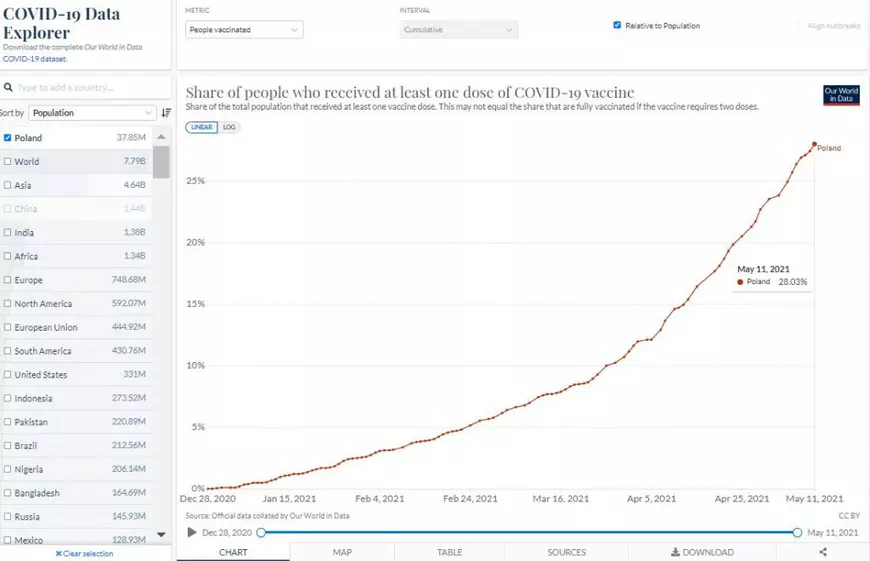 Ce alte state au eliminat obligativitatea purtării măștii în spațiile deschise