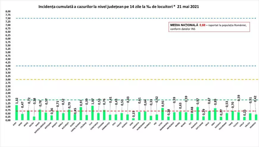 484 de noi infectări cu COVID în ultimele 24 de ore și 49 de decese. Cazurile de la ATI continuă să scadă
