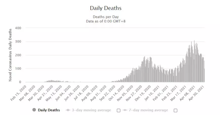 După un val pandemic agresiv, Europa a început să ridice restricțiile, cu multă precauție