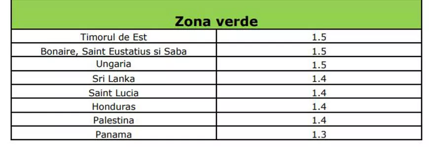 Listele țărilor din zonele galbenă și roșie, actualizate. Pentru ce zone e obligatorie carantina