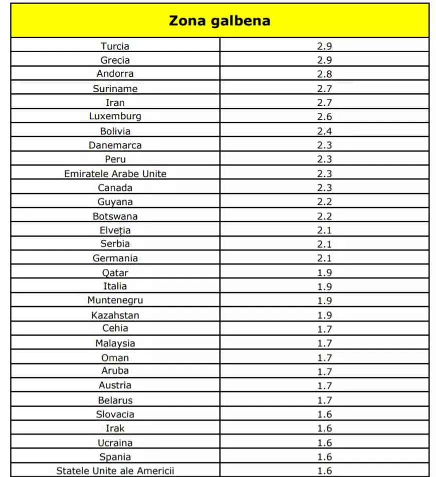 Listele țărilor din zonele galbenă și roșie, actualizate. Pentru ce zone e obligatorie carantina