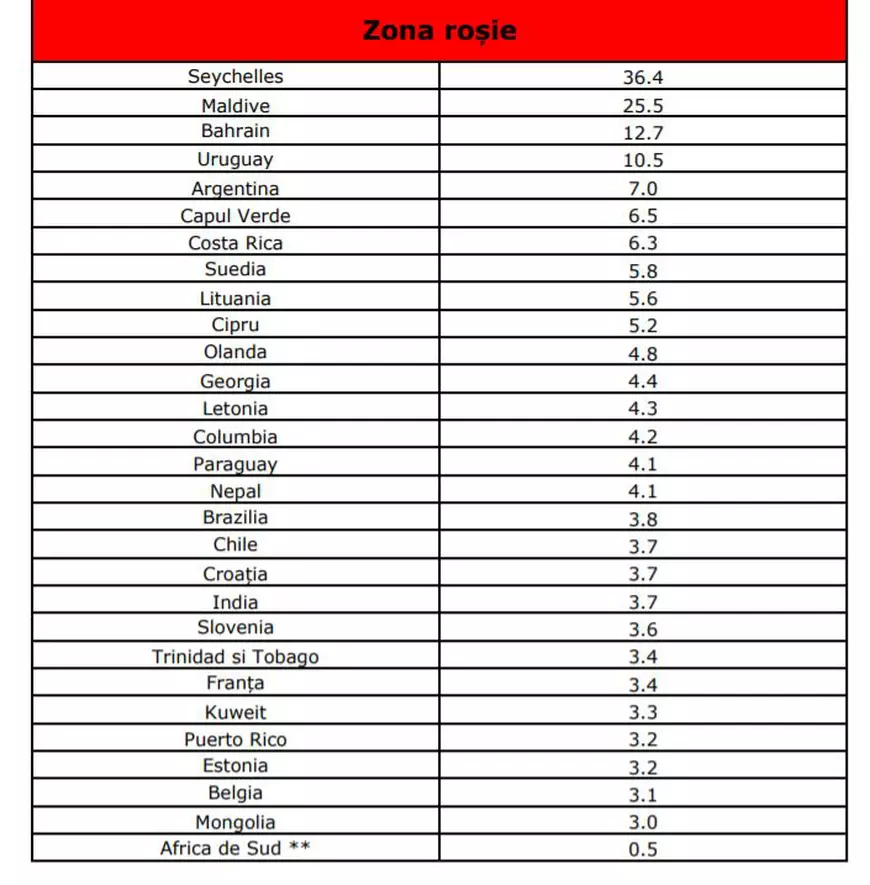 Listele țărilor din zonele galbenă și roșie, actualizate. Pentru ce zone e obligatorie carantina