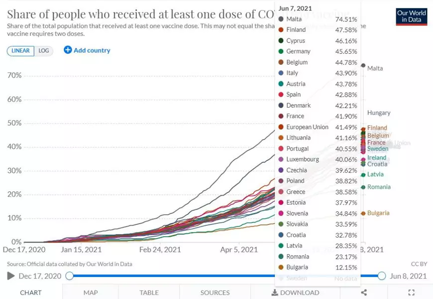 Euronews: De ce s-a împotmolit campania de vaccinare din România, după un început atât de promițător