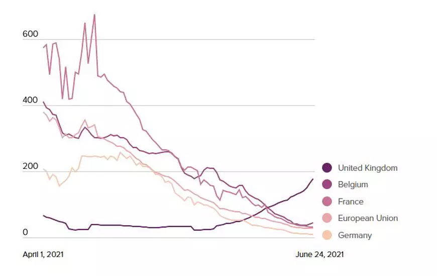 GRAFIC. Cum se răspândește tulpina indiană în Europa și de ce cred experții că avem mai multe cazuri Delta decât raportăm