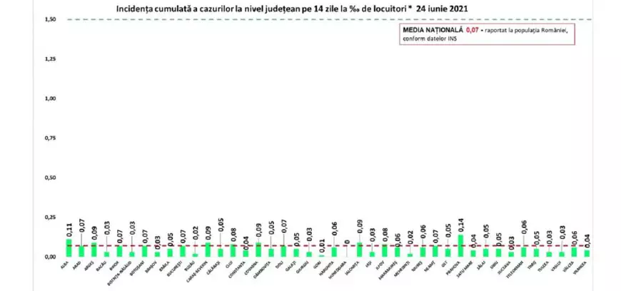68 de infectări și 7 decese de COVID în ultimele 24 de ore. Alte 138 de decese mai vechi, introduse acum în baza de date