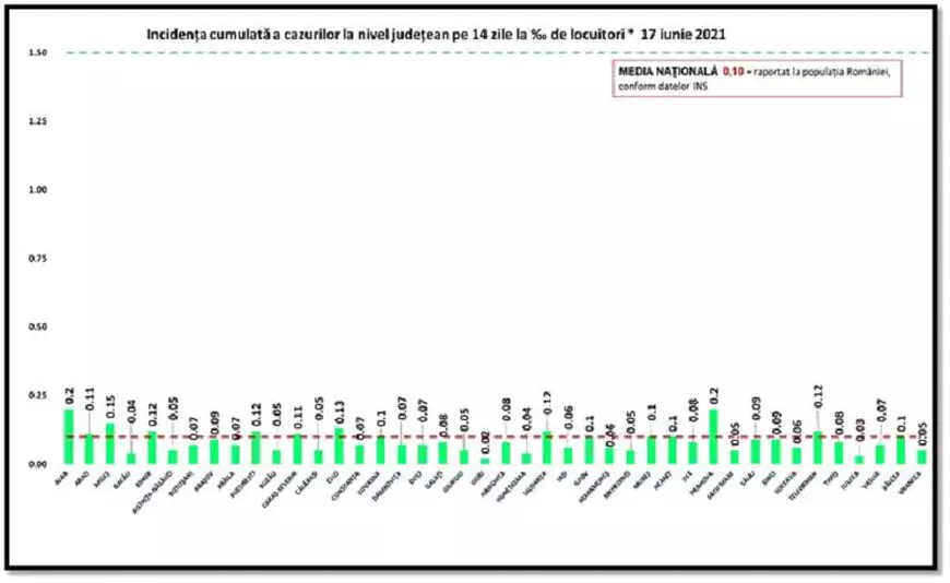 87 de noi cazuri de infectare și 5 decese COVID în ultimele 24 de ore în România