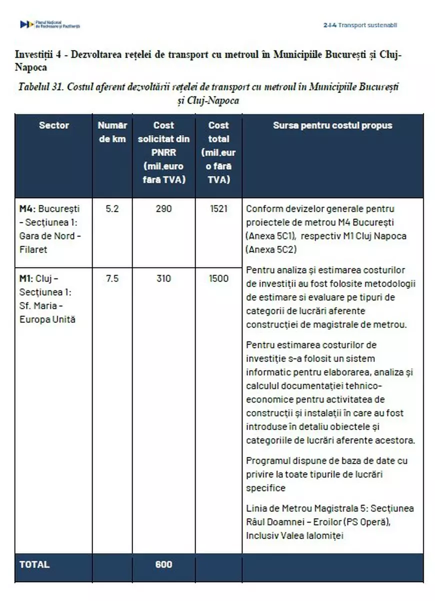 Guvernul promite peste 400 km noi de autostradă și peste 300 de cale ferată modernizată, prin PNRR