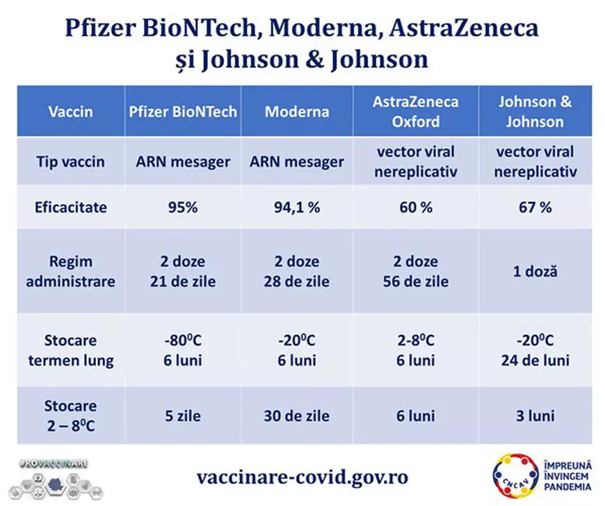 Continuă să scadă numărul persoanelor vaccinate zilnic. Doar 52.700 de români, imunizați în ultimele 24 de ore
