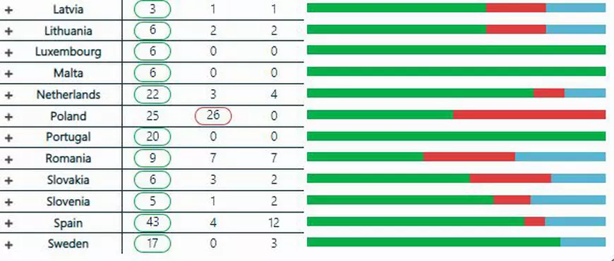 9 din cei 33 de eurodeputați români au votat pentru adoptarea rezoluției în care UE condamnă legea anti-LGBTIQ din Ungaria