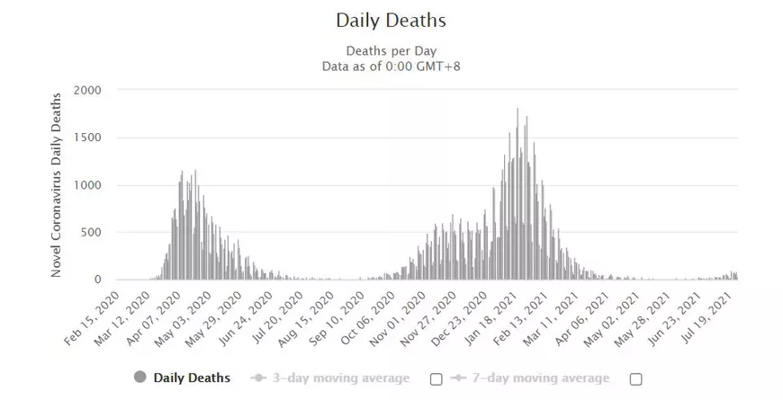 Pentru prima dată de la debutul pandemiei, infectările din UK scad susținut fără ajutorul unui lockdown