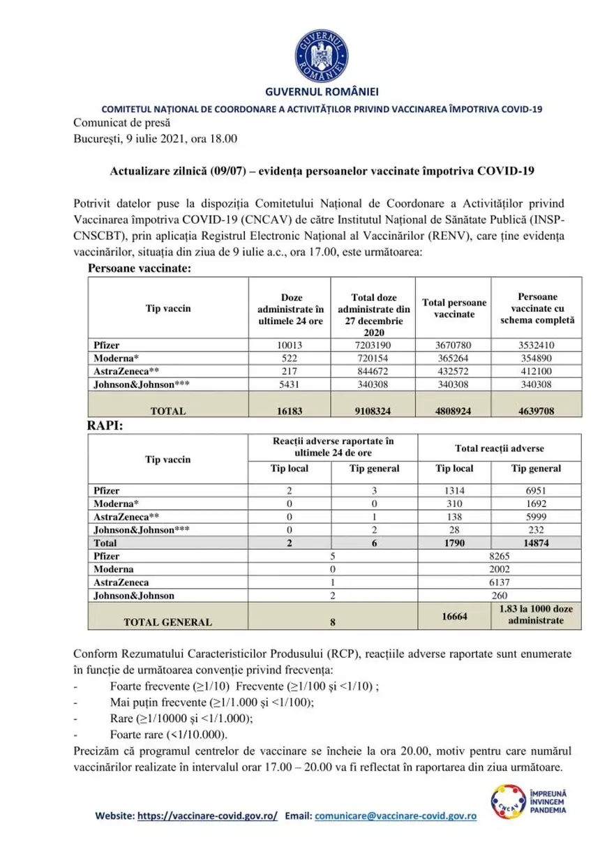 16.000 de români au fost vaccinați anti-Covid în ultimele 24 de ore