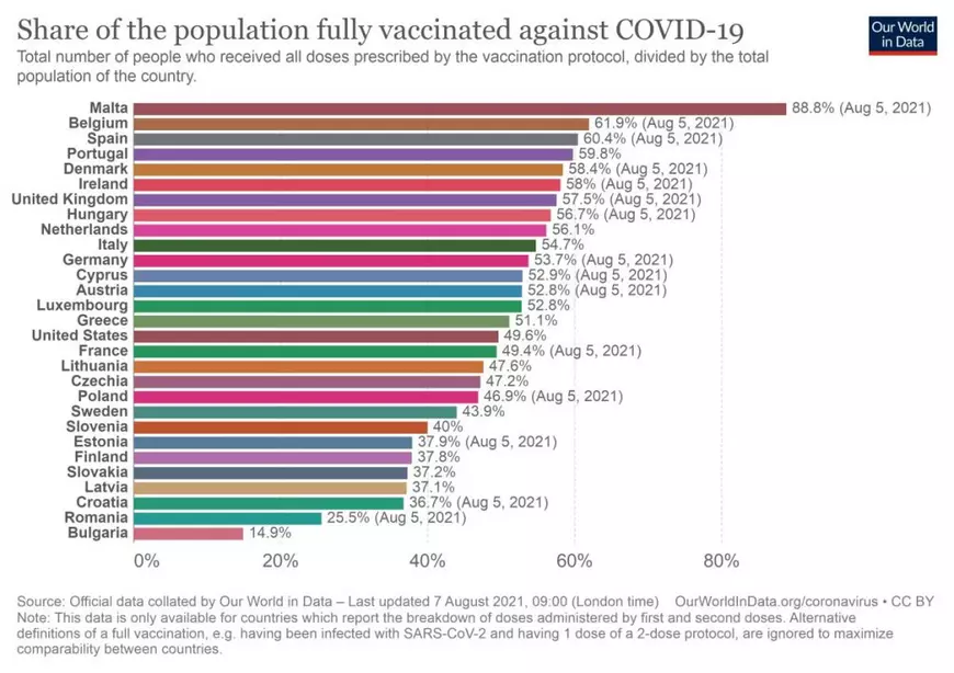 GRAFIC. După un start greoi, mai multe state UE au depășit SUA și Marea Britanie la ritmul imunizării. Pe ce loc e România