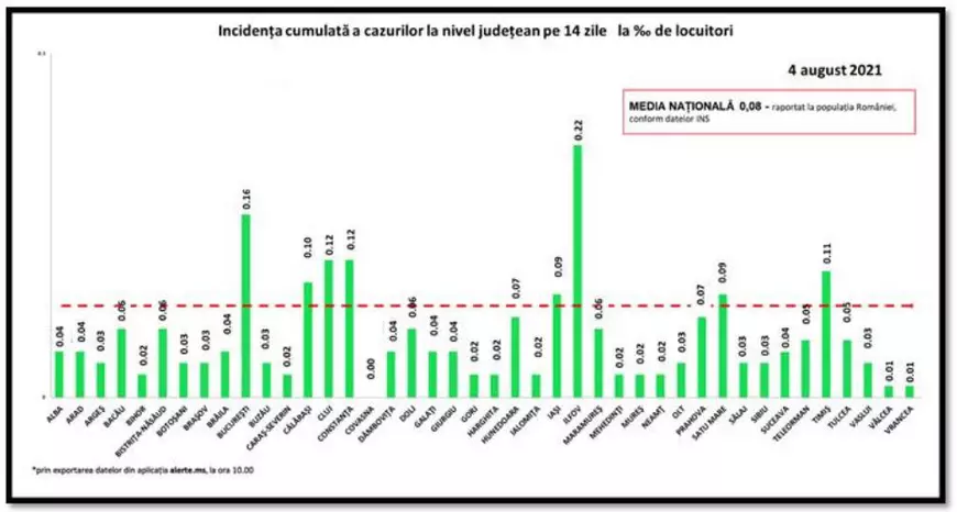 Cazurile de COVID-19, în creștere: 271 de noi infectări în ultimele 24 de ore