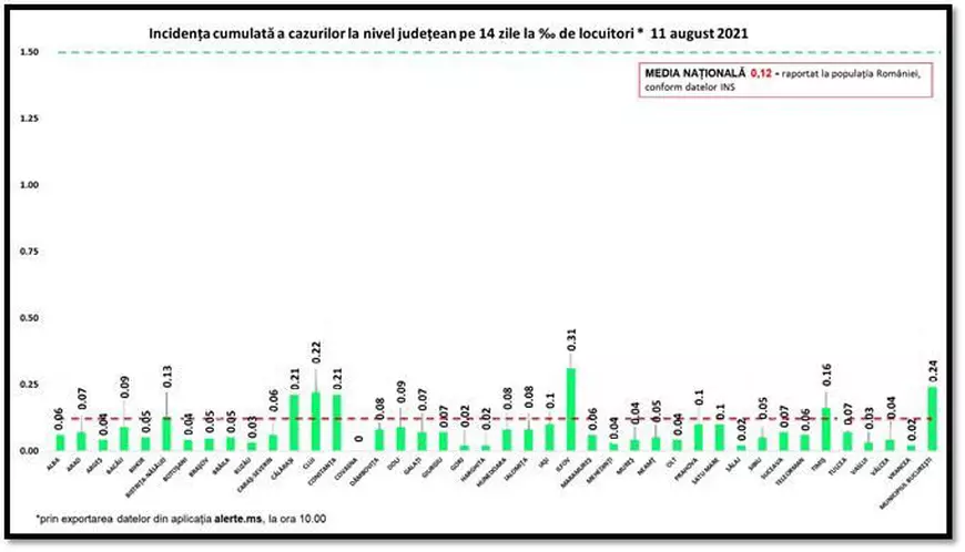 O nouă zi cu peste 300 de infectări COVID. Crește și numărul deceselor și al pacienților de la ATI