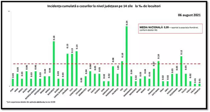230 de noi infectări și cinci decese COVID în ultimele 24 de ore, în România