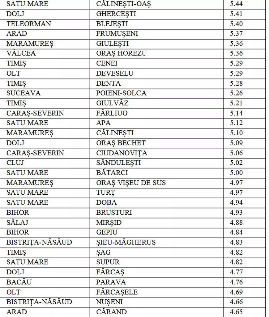 Peste 200 de localități din țară, în scenariul roșu. Unde se înregistrează cea mai mare rată de infectare