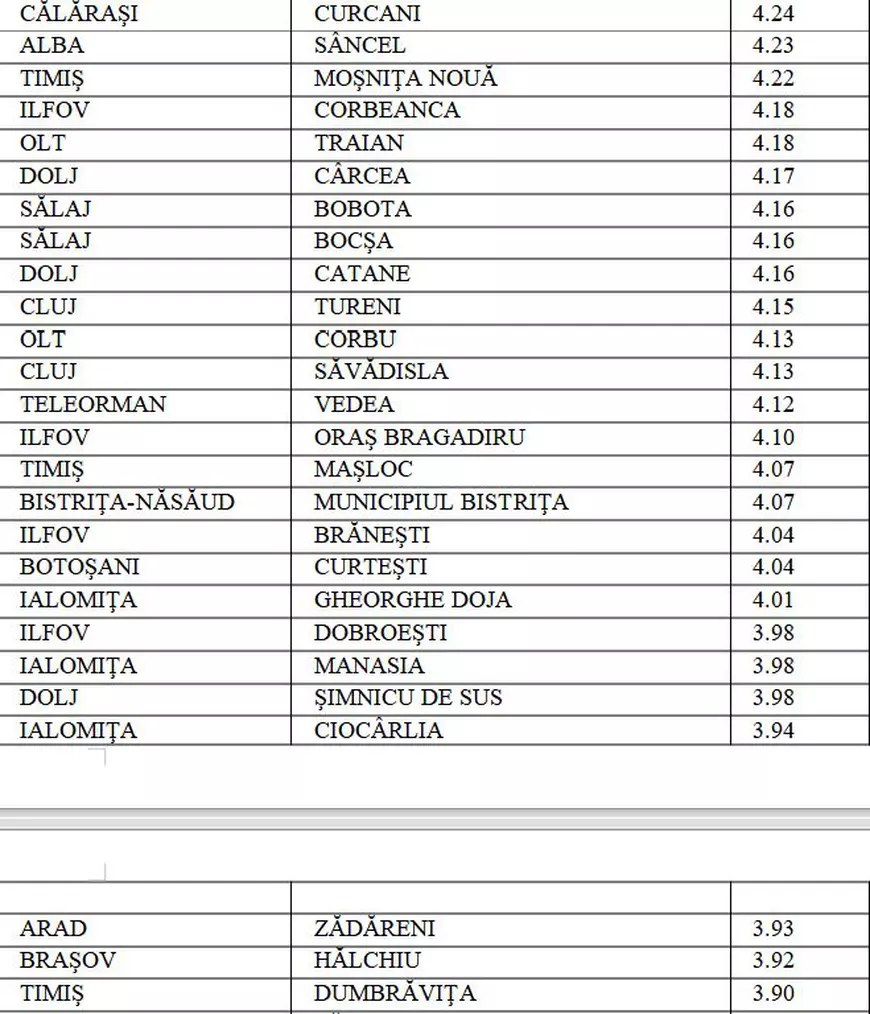 Peste 200 de localități din țară, în scenariul roșu. Unde se înregistrează cea mai mare rată de infectare