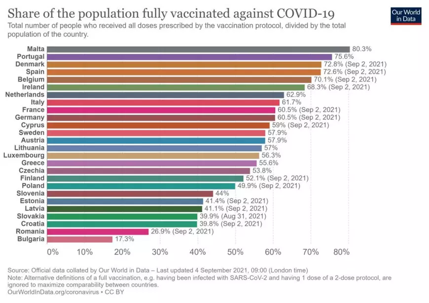 INTERVIU. Un expert danez explică succesul vaccinării în statul nordic: „E foarte important ca autoritățile să fie oneste și transparente”