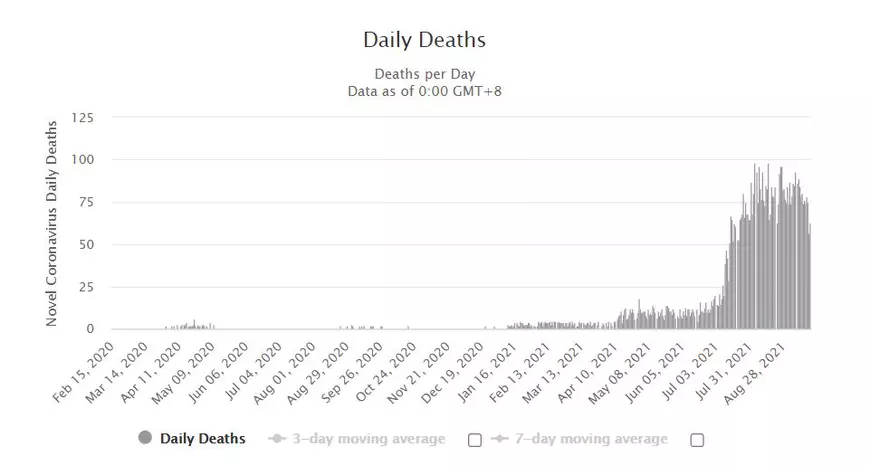 Cuba, prima țară care a început vaccinarea în masă a copiilor de cel puțin 2 ani, ca strategie pentru deschiderea școlilor și grădinițelor