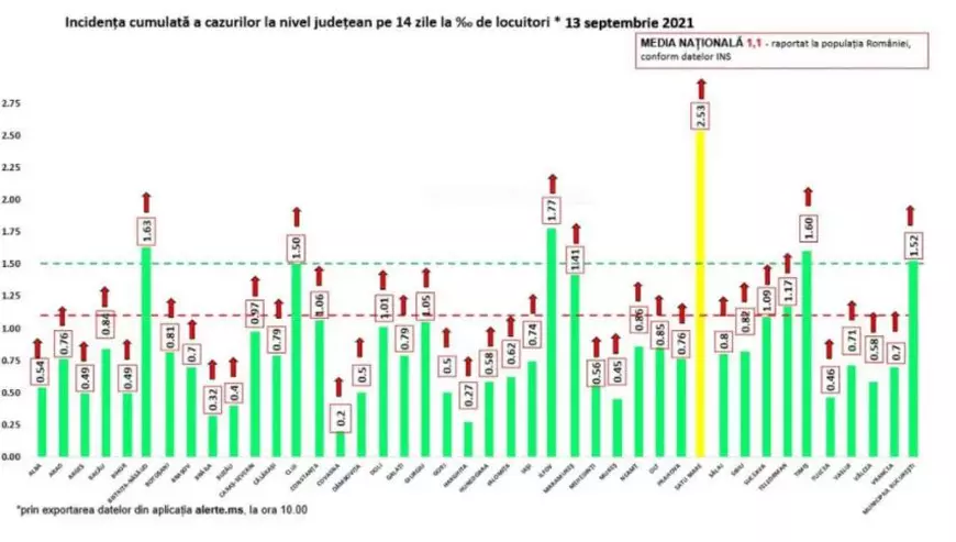 Satu Mare, primul județ din România care intră în scenariul galben. Mai multe localități din județ sunt deja în carantină