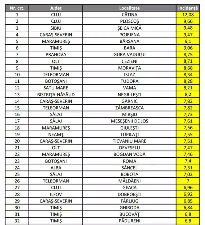 Lista cu rata de infectare din fiecare localitate, publicată de Ministerul Educaţiei. Unde se va face școală online