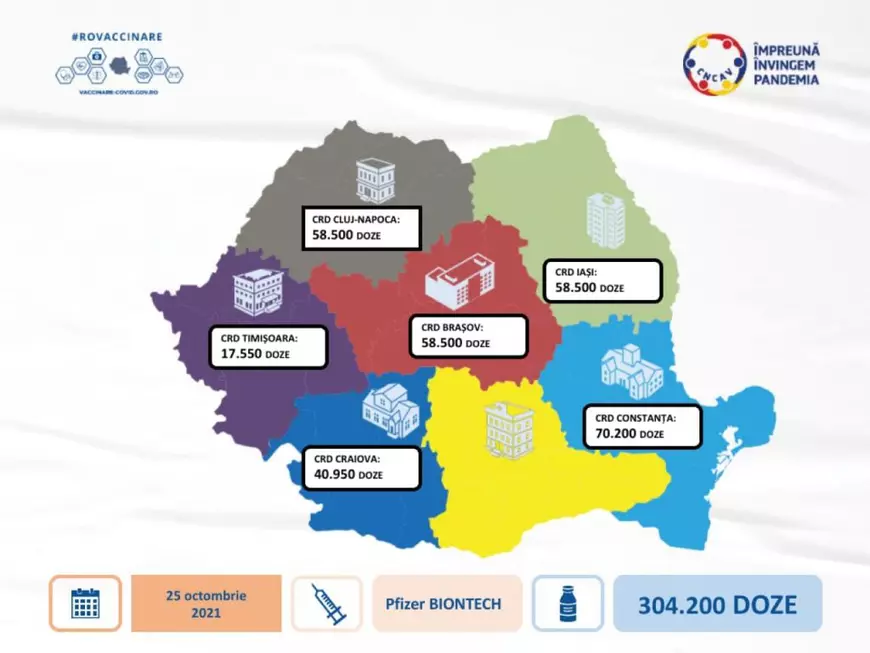 O nouă tranșă de peste 300.000 de doze de vaccin Pfizer sosește luni în România