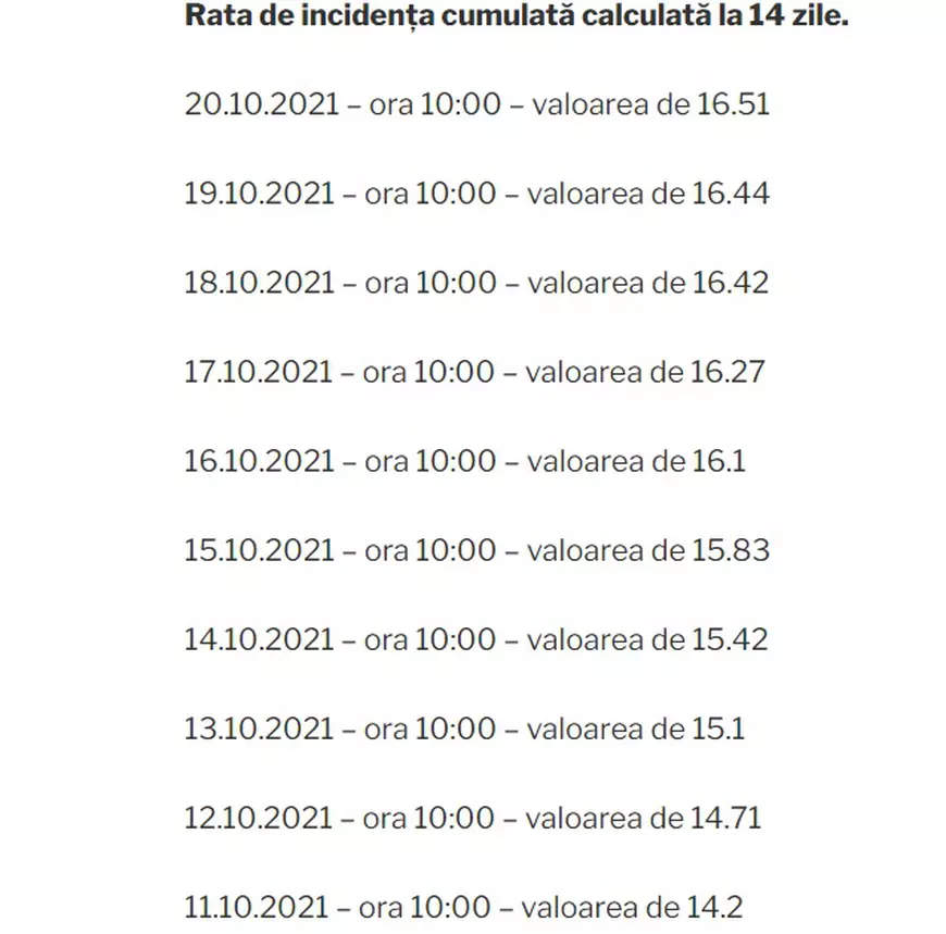 Rata de infectare din Bucureşti continuă să crească