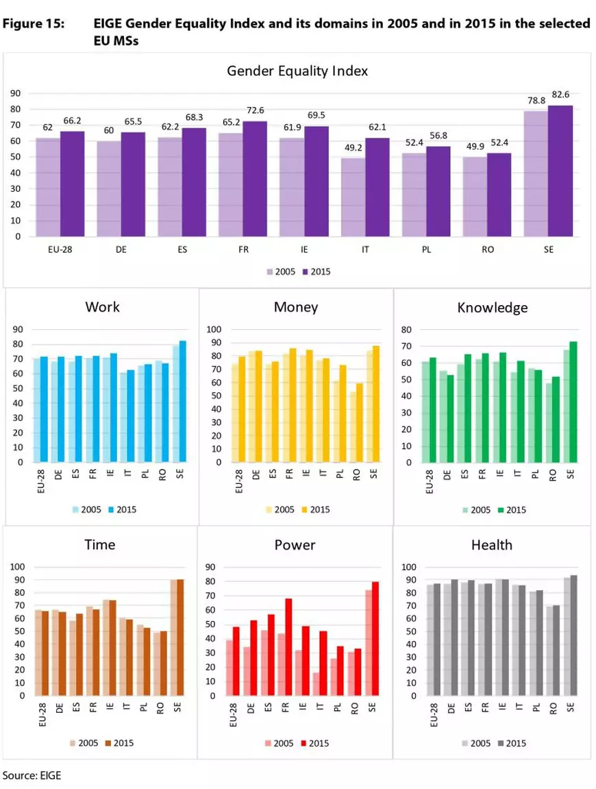 Guvernul Ciucă - cel mai misogin din UE și cu mai puține femei ministru decât state islamice precum Pakistan și Oman