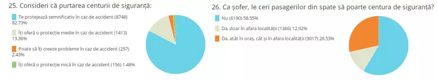 Sondaj despre inconștiența din trafic. Ce reguli încalcă, cel mai frecvent, șoferii și pietonii