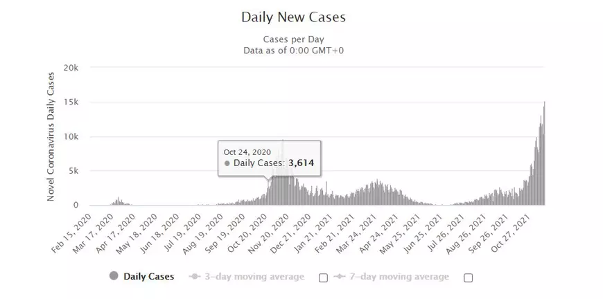 Austria intră în lockdown național și va impune vaccinarea obligatorie a cetățenilor
