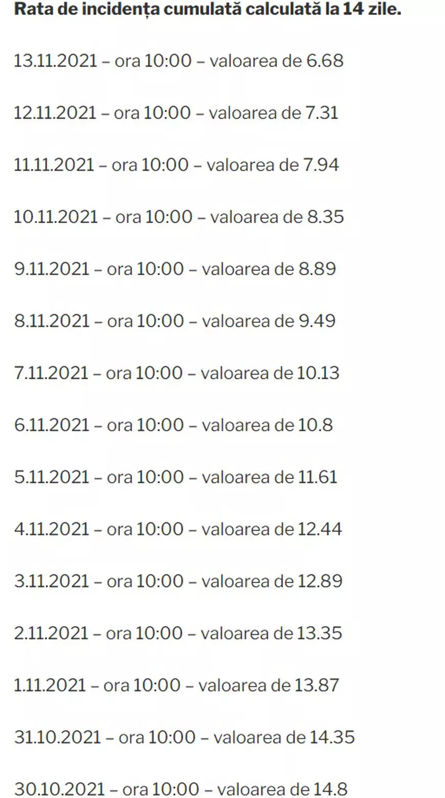 Incidenţa cazurilor COVID din Bucureşti a scăzut sub pragul de 7 la mie